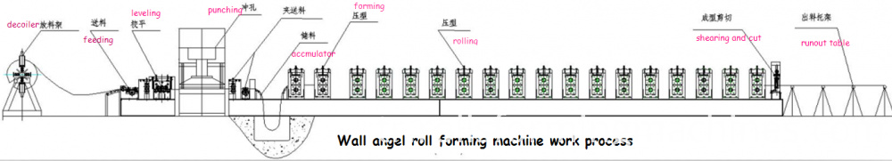 İki Dalga Otoyolu Otokorkuluk Makinesi guardrail roll forming machine